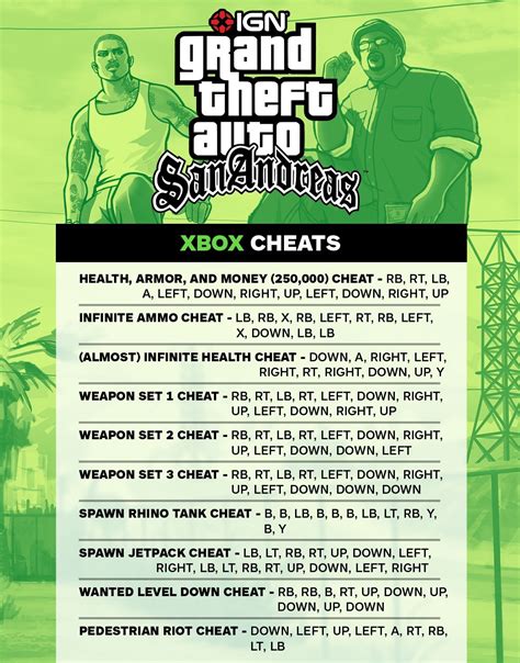 gta san andreas cheats ps4|gta san andreas buff cheat.